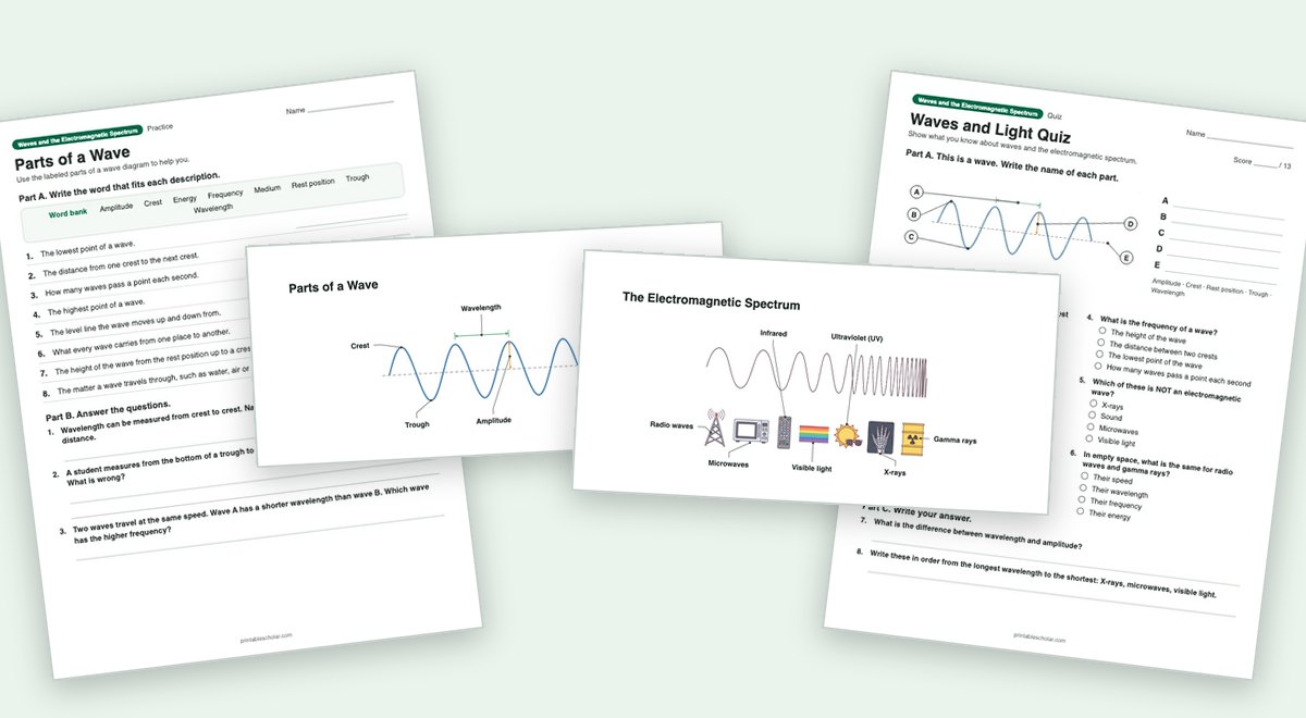 Waves and the Electromagnetic Spectrum teaching pack: the labeled diagram with a worksheet and the quiz