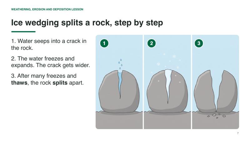 Weathering, Erosion and Deposition lesson slide