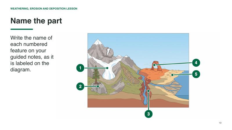 Weathering, Erosion and Deposition lesson slide