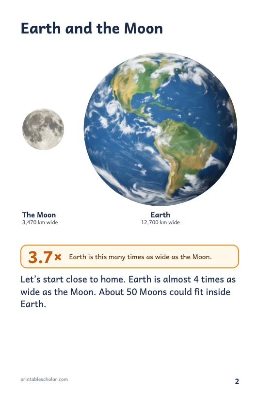 Space size comparison book page 2: Earth and the Moon