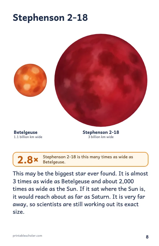 Space size comparison book page 8: Stephenson 2-18