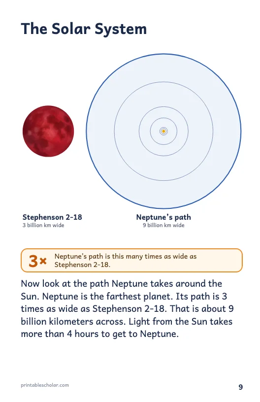 Space size comparison book page 9: The Solar System