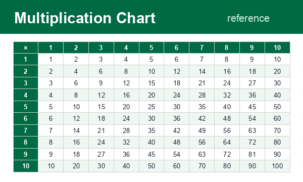 Printable multiplication chart