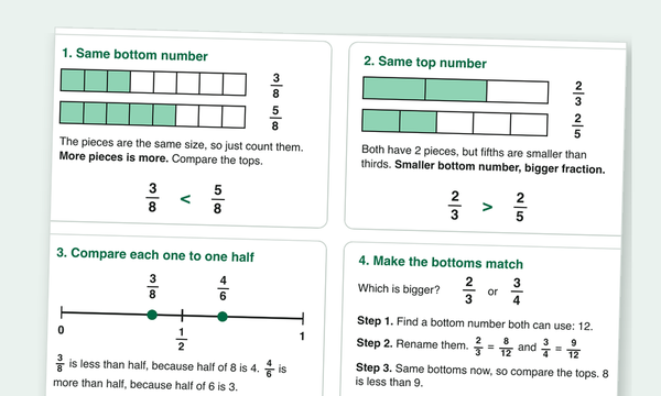 Comparing Fractions Lesson and Worksheets (Free PDF) | Printable Scholar