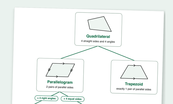 Free Printable Quadrilateral Chart and Worksheets (Family Tree ...
