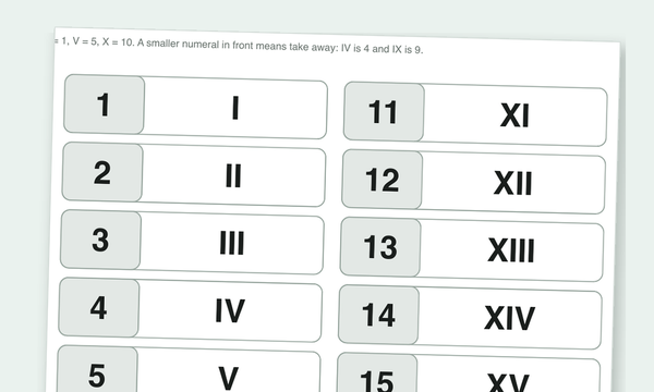 Printable Roman numerals chart preview