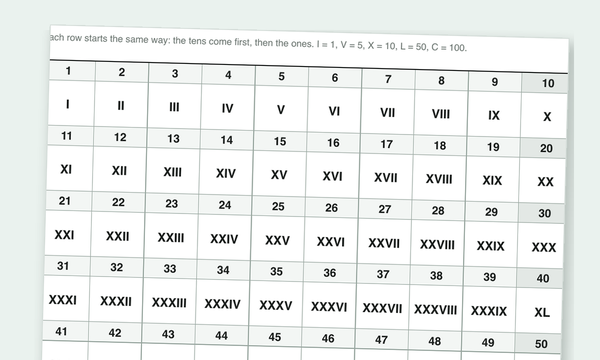 Printable Roman numerals chart preview