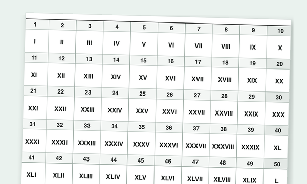 Printable Roman numerals chart preview