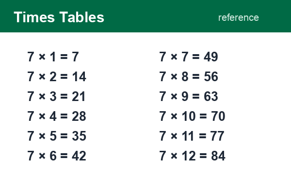 Printable times tables