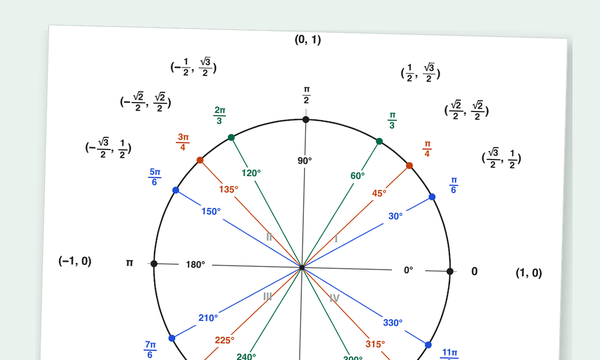 Printable unit circle preview