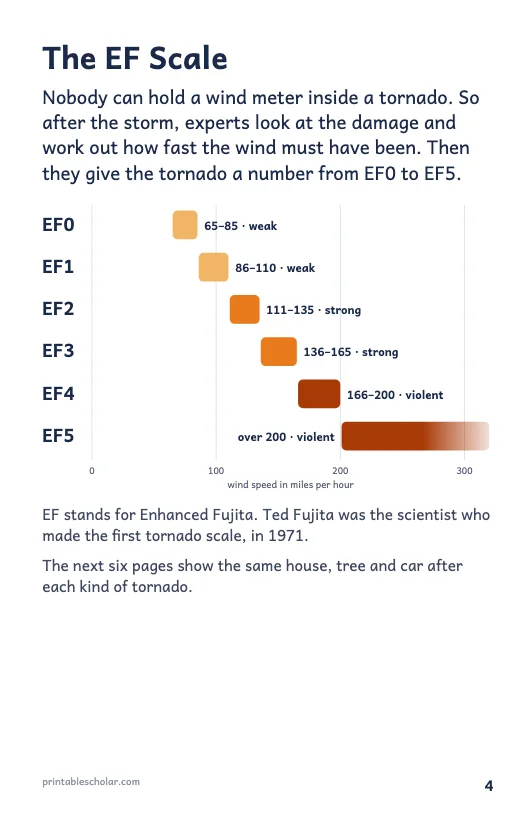 Tornado book page 4: The EF Scale