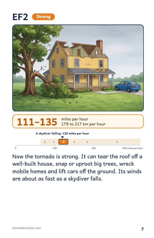 Tornado book page 7: EF2