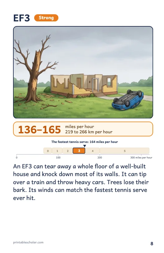 Tornado book page 8: EF3
