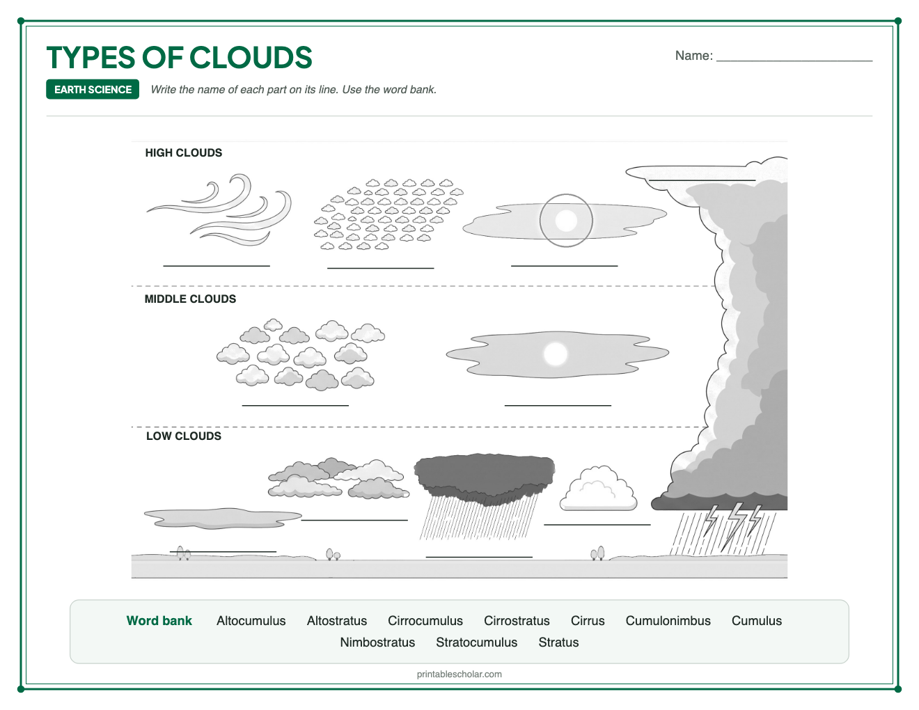 Blank types of clouds diagram to label, with a word bank