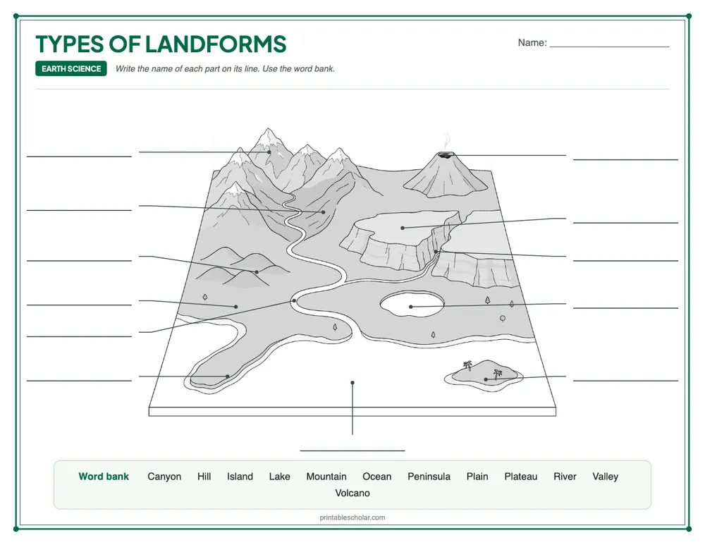 Blank types of landforms diagram to label, with a word bank
