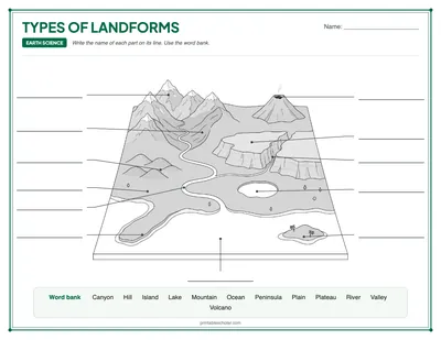 Blank Types of Landforms: free printable