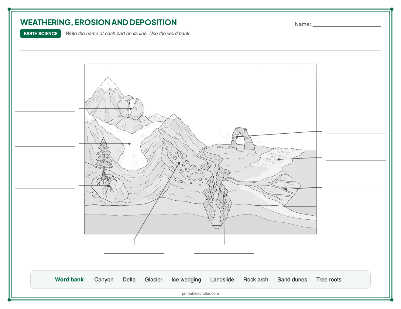 Blank weathering, erosion and deposition diagram to label, with a word bank
