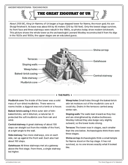 The Great Ziggurat of Ur, labeled