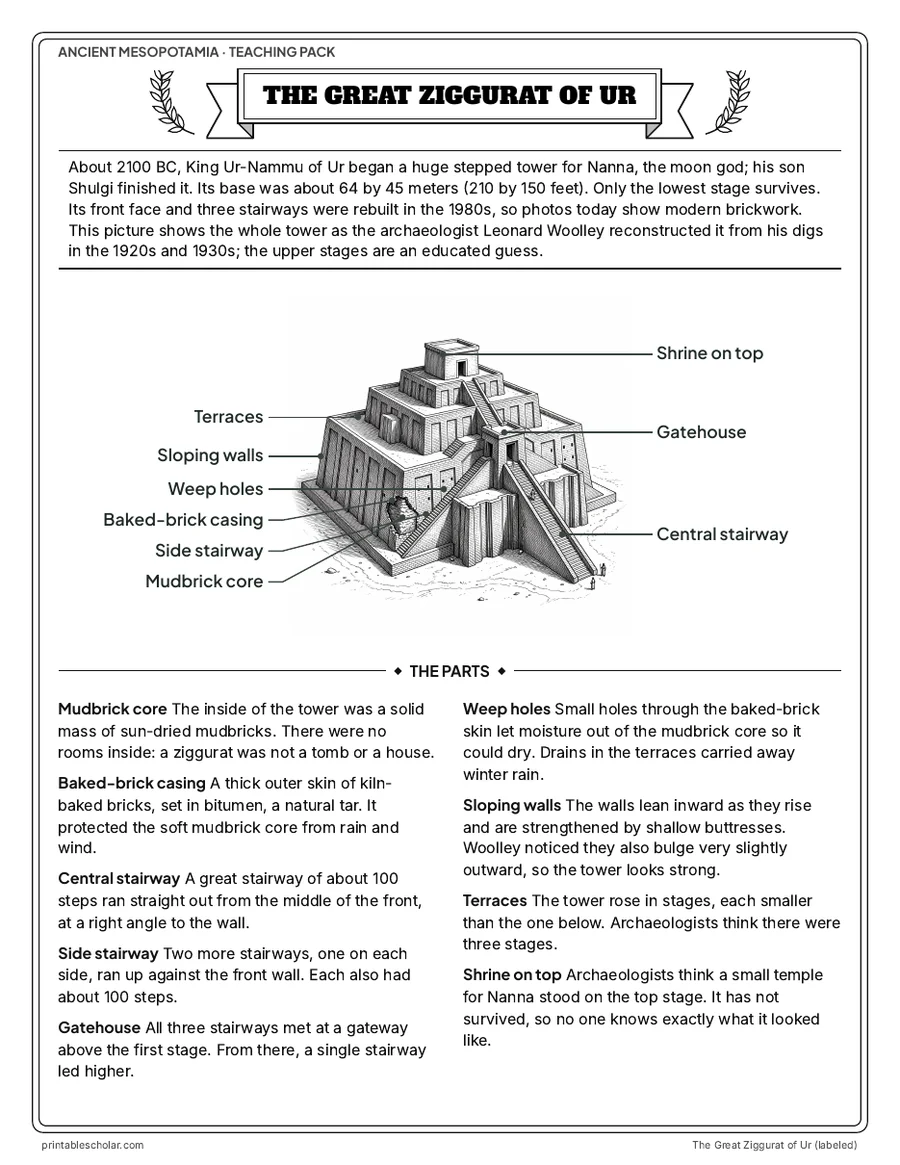 The Great Ziggurat of Ur, labeled